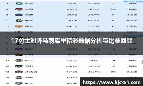 17勇士对阵马刺库里精彩数据分析与比赛回顾
