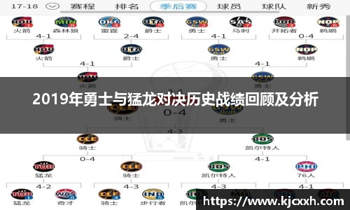 2019年勇士与猛龙对决历史战绩回顾及分析